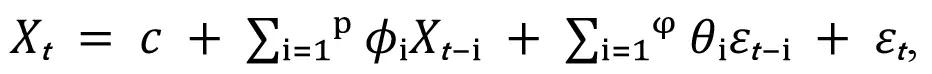 177 f2