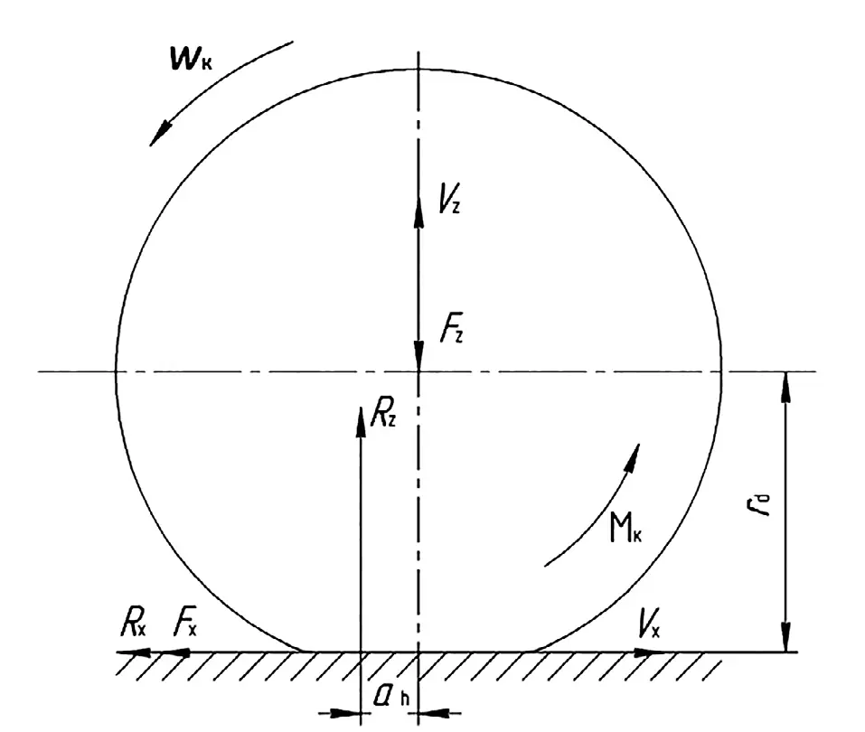 1Рис. 1 Схема сил, моментов и  реакций, действующих  на приводном колесе Fig. 1 A diagram of forces, moments  and responses acting  on the drive wheel