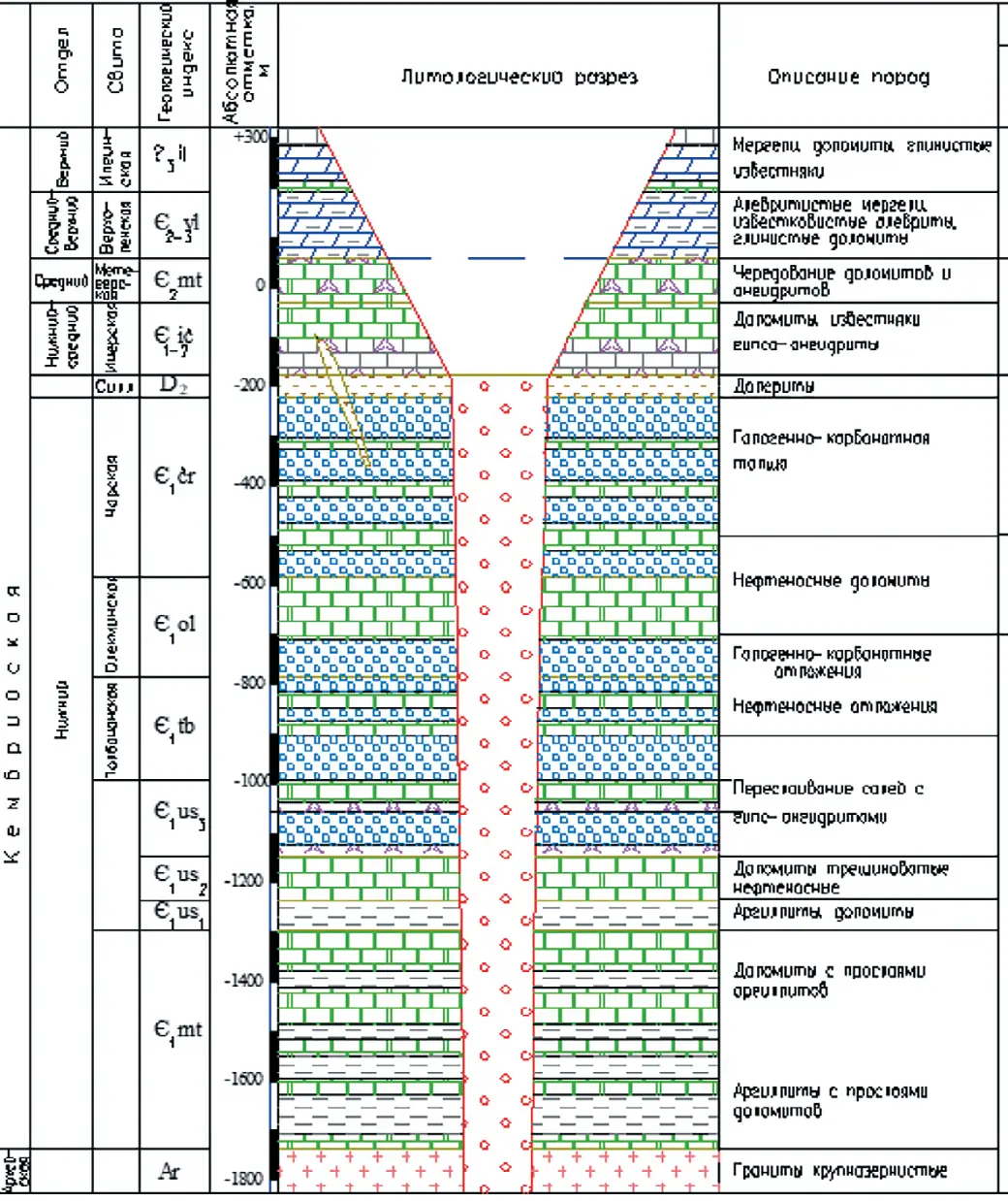 Рис. 2 Стратиграфический разрез  месторождения трубки Мир Fig. 2 A stratigraphic section  of the Mir tube deposit