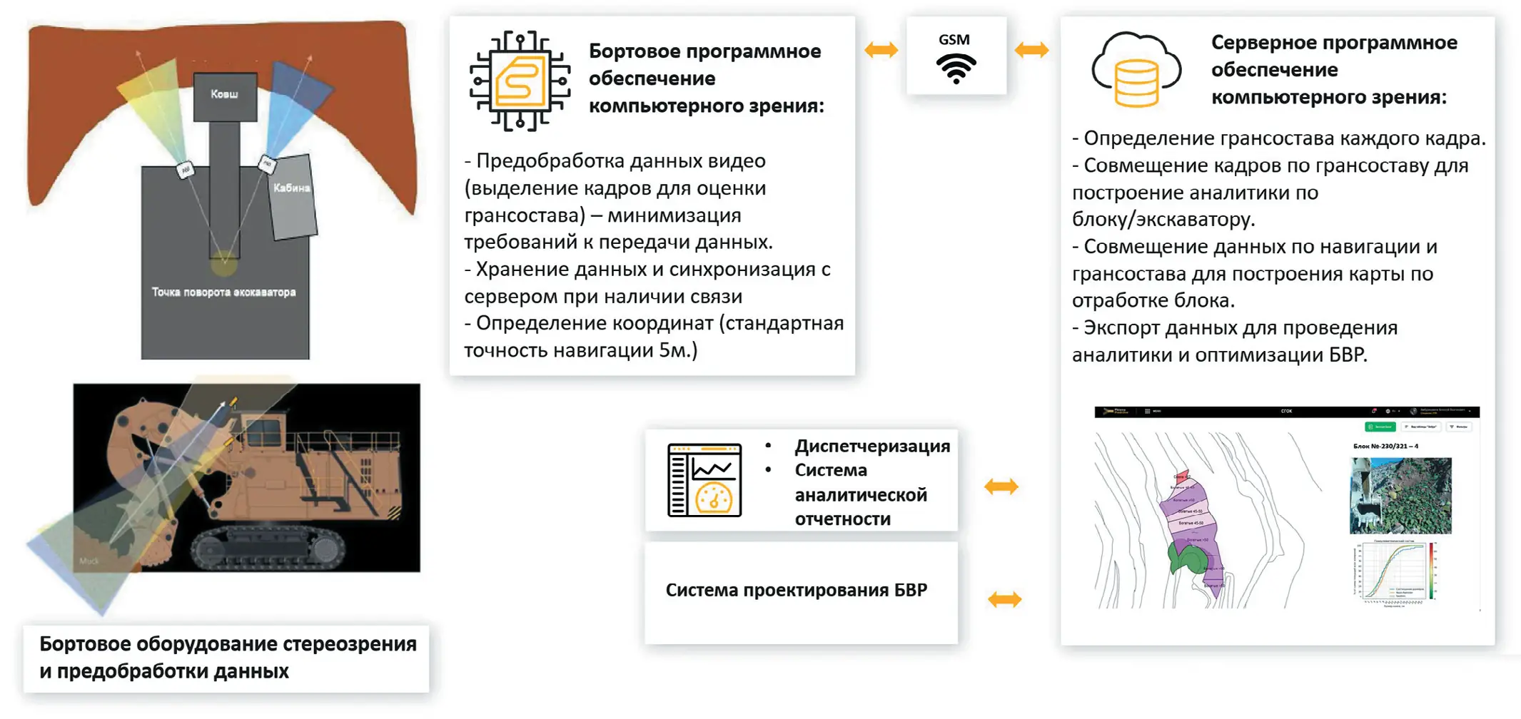 Рис. 5 Пример применения методики сбора больших данных  в системе определения гранулометрического состава  на основе искусственного интеллекта Fig. 5  An example of applying the Big Data collection methodology  in the system for determining the particle size distribution using  Artificial Intelligence
