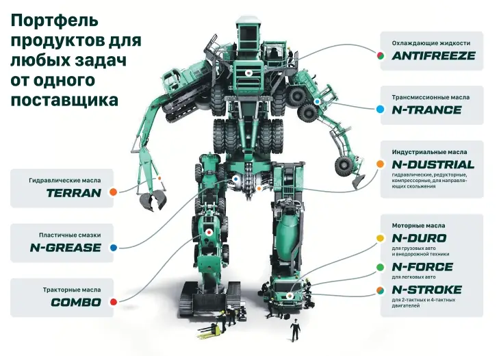 Смазочные материалы CNRG