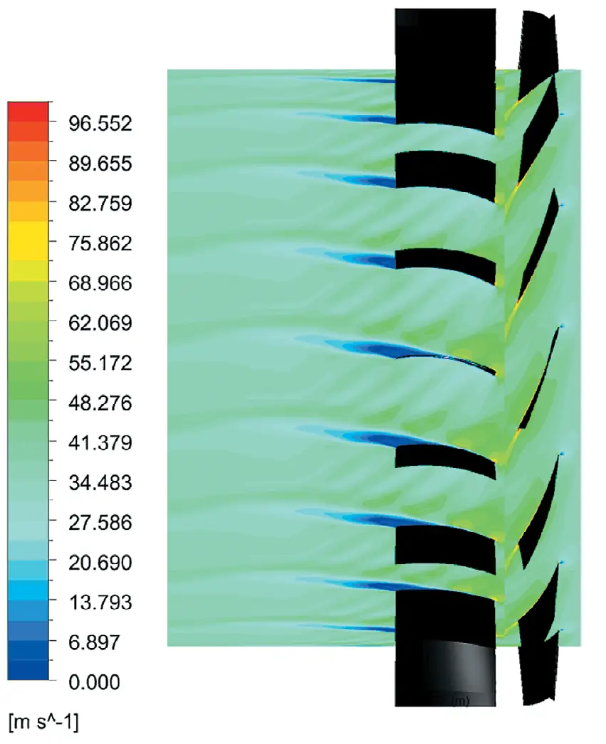 Рис. 11 Распределение величины скорости потока в неподвижной системе координат в проточной части вентилятора Fig. 11 Distribution of the flow velocity in a fixed coordinate system in the flow part of the fan