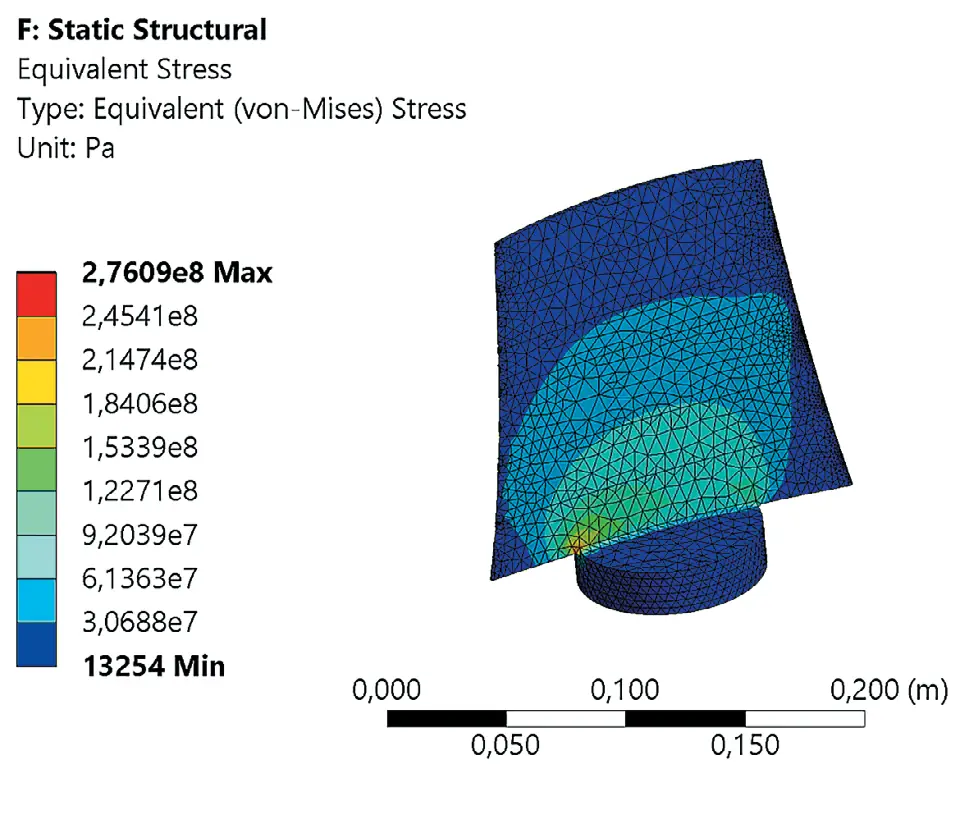 Рис. 8 Распределение эквивалентных напряжений по Мизесу в стальной лопатке рабочего колеса при скорости вращения 3000 об/мин Fig. 8 Distribution of equivalent stresses according to von Mises in a steel blade of the impeller at a rotation speed of 3000 rpm