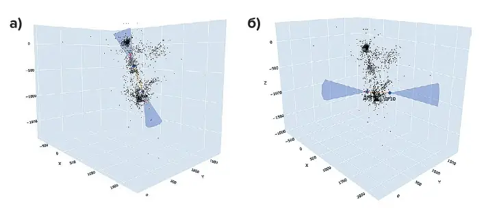 Рис. 3 Выбор технологических  взрывов, приемлемых  в качестве источников для:  a – пар сейсмопавильонов ДР6  и ДР9; б – для пар  сейсмопавильонов ДР8 и ДР10 Fig. 3 Selection of the technological  blasts acceptable as sources  for: a – pairs of seismic  stations DR6 and DR9,  б – for pairs of seismic  stations DR8 and DR10