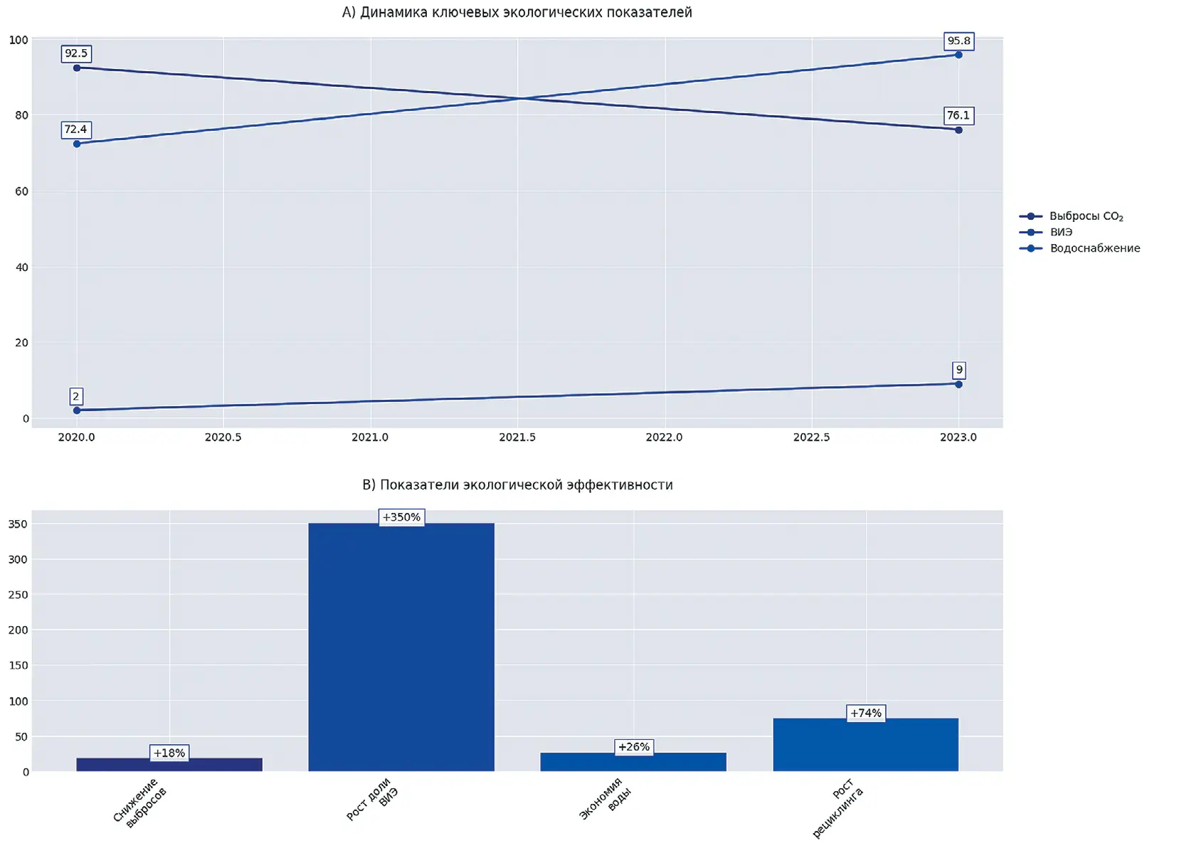Рис. 4. Экологические эффекты  цифровой трансформации  угледобычи  Fig. 4 Environmental effects of digital  transformation of coal mining