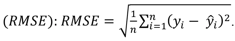 Среднеквадратическая ошибка