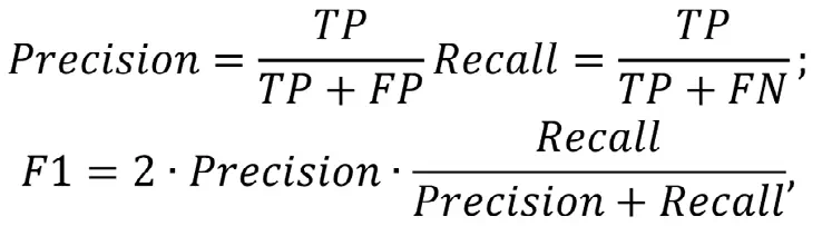 Точность (Precision), полнота (Recall) и F1-мера