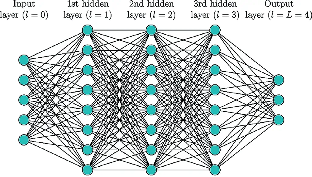 Рис. 1 Структура искусственной нейронной сети Fig. 1 Structure of an artificial neural network