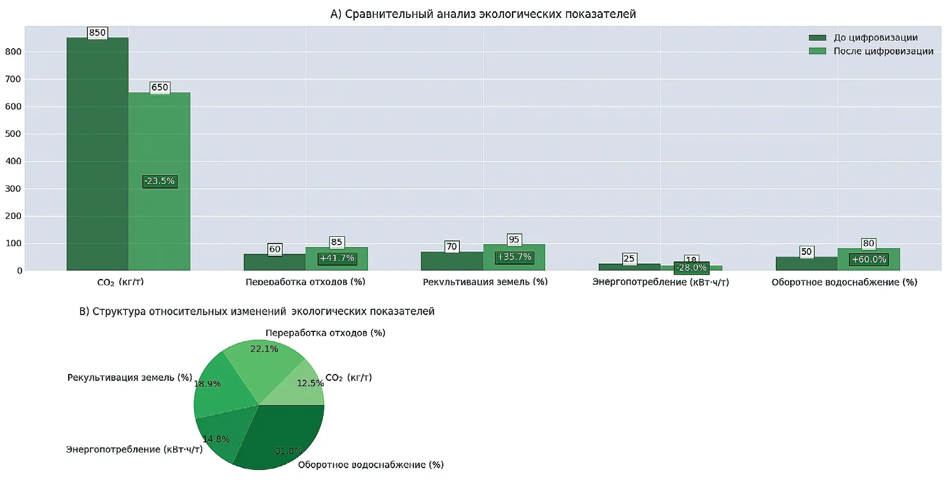Рис. 2 Экологические эффекты цифровизации добычи лития Fig. 2 Environmental effects from digitalization of lithium mining