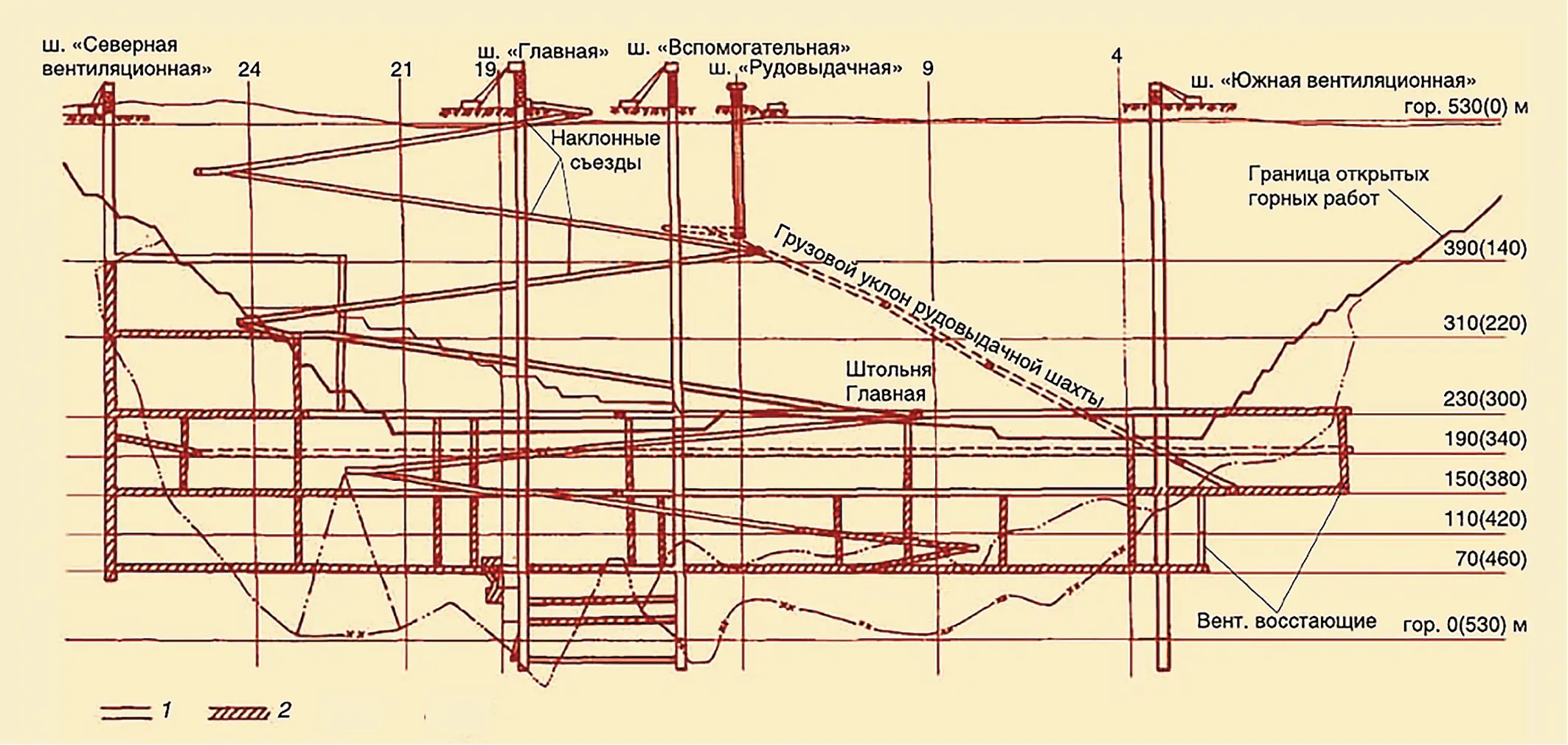 Рис. 2 Схема вскрытия Учалинского месторождения:  1 – пройденные выработки; 2 – проектные выработки  Fig. 2 Scheme of the Uchaly deposit development:  1 – existing mine workings; 2 – planned mine workings