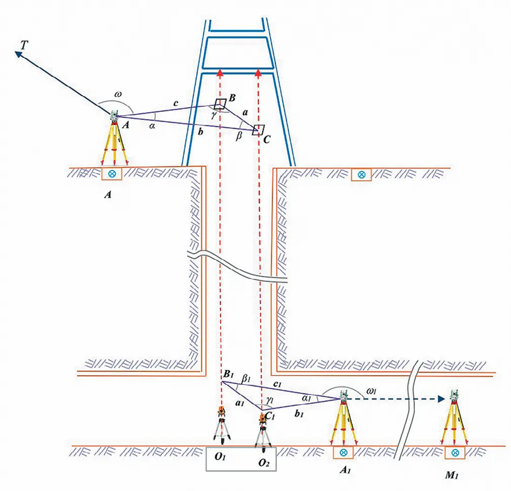 Рис. 1 Ориентирование способом  соединительного треугольника  с помощью лазерного прибора Fig. 1 Orientation using the  connection triangle method  with a laser device