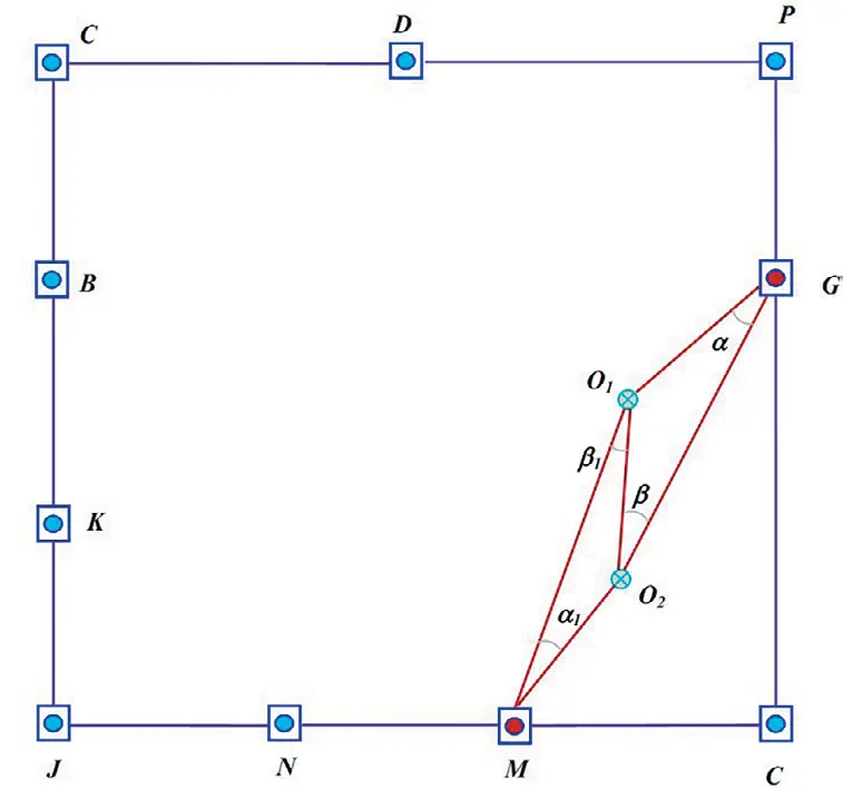 Рис. 2 Схема геодезической сети Fig. 2 Layout of the geodetic  network