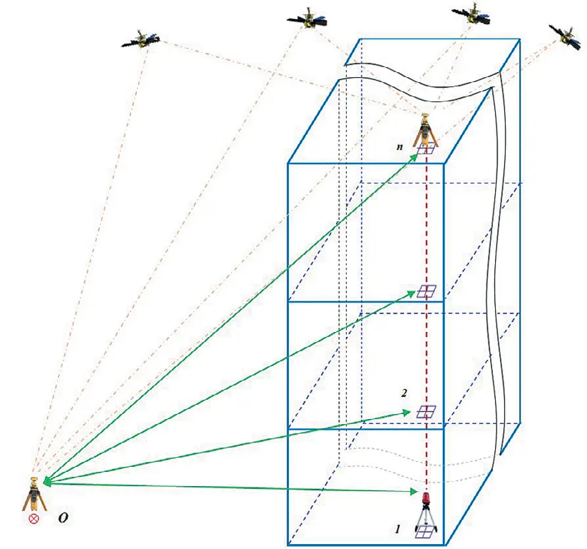 Рис. 3 Топоцентрическая система  координат Fig. 3 Topocentric coordinate  system