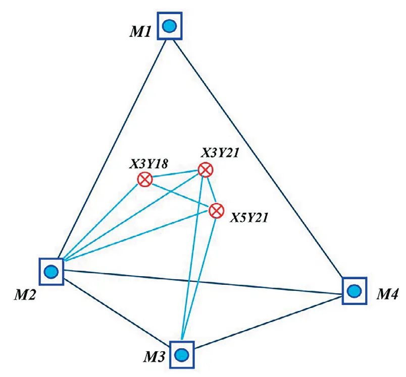 Рис. 4 Опорная геодезическая  наземная сеть Fig. 4 Reference geodetic ground  network