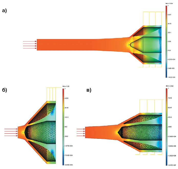 Рис. 10 Результаты прочностного  расчета бойков Fig. 10 Results of strength calculation  of the anvil blocks