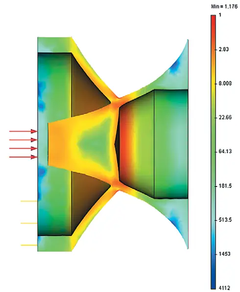 Рис. 11 Картина распределения  коэффициента запаса  прочности для бойка №4  Fig. 11  Distribution of the safety  factor for anvil block No. 4 