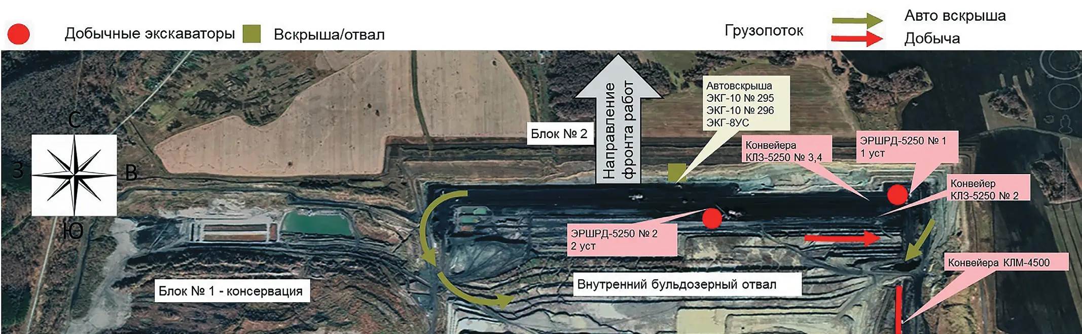 Рис. 3 Технологическая схема отработки месторождения, применяемая  на разрезе Березовский  Fig. 3 The technological scheme of mining used at the Berezovsky strip  mine