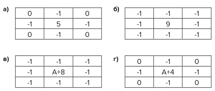 Рис. 2 Примеры масок высокочастотной фильтрации: а, в – составная маска Лаплассиан; б, г – составная маска Лаплассиан с диагональными членами Fig. 2 Examples of high-pass filtering masks: а, в – composite Laplacian mask; б, г – composite Laplacian mask with diagonal terms
