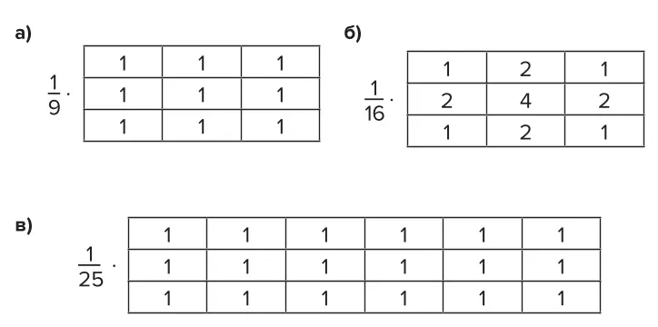 Рис. 3 Примеры масок низкочастотной фильтрации: а – скользящее среднее размерностью 3х3; б – взвешенное среднее размерностью 3х3; в – скользящее среднее размерностью 5х5 Fig. 3 Examples of low-pass filtering masks: а – moving average with the dimension of 3x3, б – weighted average with the dimension of 3x3, в – moving average with the dimension of 5x5
