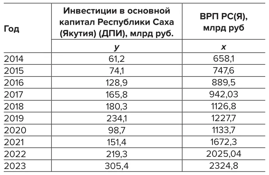 Таблица 3 Сравнение альтернативных  моделей Table 3 Comparison of the alternative  models