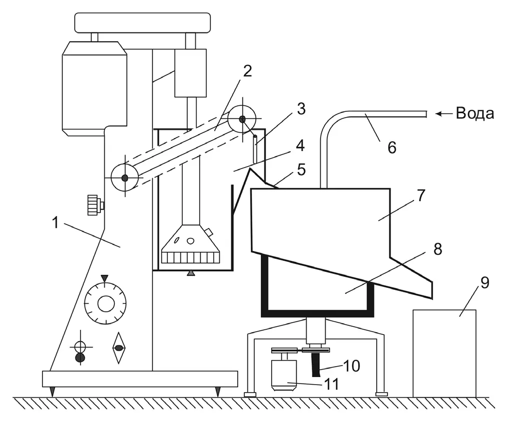Рис. 1 Схема экспериментального  стенда с центробежной  флотомашиной с  периферийной разгрузкой  концентрата: 1 – лабораторная  флотомашина 240 ФЛ-А;  2 – рычаг пеногона с лопаткой  3; 4 – камера центробежной  флотомашины; 5 – желоб для  транспортировки концентрата  в центробежную флотомашину;  6 – патрубок для подачи воды;  7 – желоб для пенного  продукта; 8 – центробежная  флотомашина;  9 – емкость для сбора  концентрата;  10 – патрубок для удаления  хвостов; 11 – электродвигатель  центробежной флотомашины Fig. 1 A schematic diagram of a test  bench with a centrifugal  flotation machine and  peripheral concentrate  discharge: 1 – 240 FL-A  laboratory flotation machine;  2 – foam remover lever with a  blade 3; 4 – cell of the  centrifugal flotation machine;  5 – chute for loading the  concentrate into the centrifugal  flotation machine;  6 – water supply pipe;  7 – chute for the froth product;  8 – centrifugal flotation  machine; 9 – container for  concentrate collection;  10 – tailings removal pipe;  11 – electric motor of the  centrifugal flotation machine
