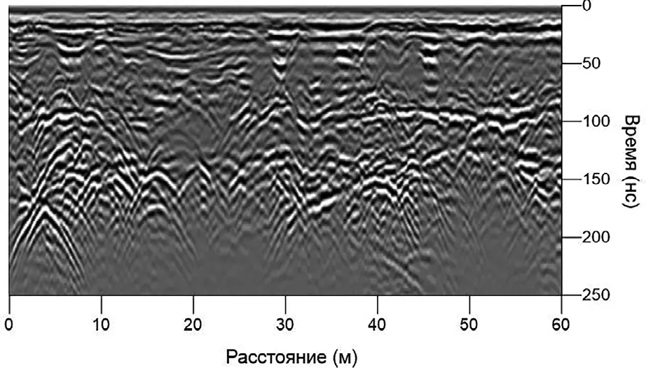Рис. 2 Радарограмма  с месторождения россыпного  золота руч. Муравьевский  Fig. 2 A radargram of the placer gold  deposit at the Muravyevsky  Stream 