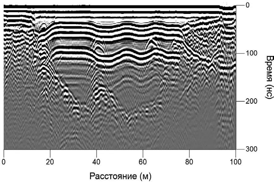 Рис. 4 Радарограмма с дражного  котлована месторождения  россыпного золота  р. Аллах-Юнь  Fig. 4 A radargram of a dredge pit  at the placer gold deposit  at the Allah-Yun River 