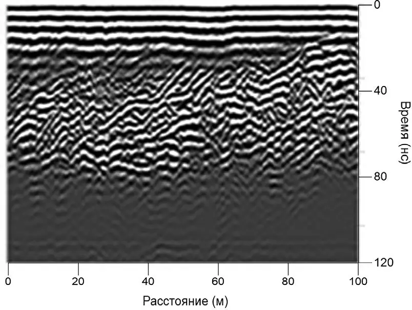 Рис. 8 Радарограмма с участка  магистрального трубопровода  в Южной Якутии Fig. 8 A radargram of a section of the  main gas pipeline in southern  Yakutia