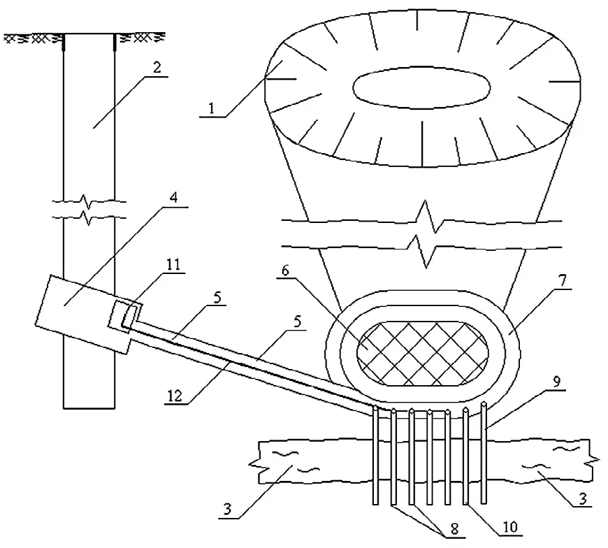 Рис. 1 Способ возведения подземных  ледопородных барьеров для  защиты кимберлитовых  рудников криолитозы от  водопритоков:  1 − отработанный  законсервированный  кимберлитовый карьер;  2 − вертикальный ствол  строящегося рудника;  3 − верхняя граница  подземного водоносного  горизонта;  4 − рудничный двор;  5 − квершлаг;  6 − рудное тело  (отрабатываемая  алмазосодержащая трубка;  7 – кольцеобразная  горизонтальная выработка;  8 − нисходящие вертикальные  скважины;  9 − термометрические  скважины;  10 − контролирующие  скважины;  11 − морозильная станция;  12 − нитки магистральных  трубопроводов (прямая и  обратная) Fig. 1 A method for constructing  underground ice barriers  to protect kimberlite mines  in the cryolitic zone from  water inflows:  1 − worked-out and temporally  abandoned kimberlite openpit mine;  2 − vertical shaft of an  underground mine under  construction;  3 − upper boundary of the  underground aquifer;  4 − pit bottom;  5 − crosscut;  6 − ore body (diamondbearing pipe being mined);  7 − ring-shaped horizontal  working;  8 − descending vertical  boreholes;  9 − temperature-logging  boreholes;  10 − control boreholes;  11 − freezing system;  12 − main pipeline lines  (forward and return)