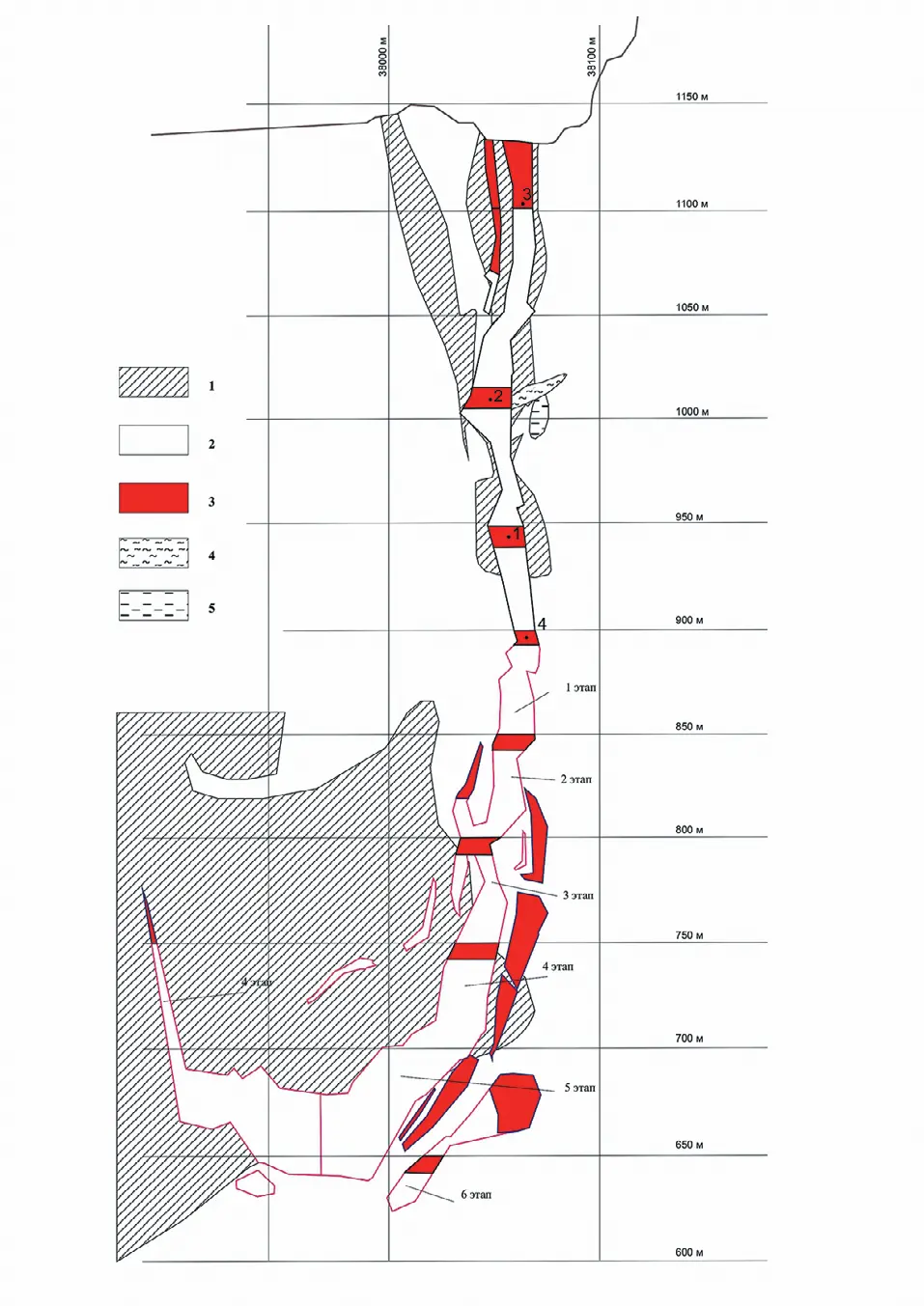 Рис. 1 Схема к исследованию  напряженнодеформированного состояния  массива при отработке рудных  тел месторождения «Красивое»  на поперечном разрезе РЛ-7:  1 – метасоматиты; 2 – диориты  (гранодиорит-порфиры и  диоритовые порфириты;  3 – рудный массив;  4 – амфиболиты;  5 – алевролиты;  1–4 – характерные точки для  исследования НДС наиболее  напряженных участков Fig. 1 A schematic representation  for studying the stress-andstrain state of the rock mass  when mining ore bodies at the  Krasivoye deposit along the  RL-7 cross-section:  metasomatites; 2 – diorites  (granodiorite porphyries and  diorite porphyrites);  3 – ore mass;  4 – amphibolites;  5 – siltstones;  1–4 – characteristic points for  studying the stress-and-strain  state of the most stressed  areas