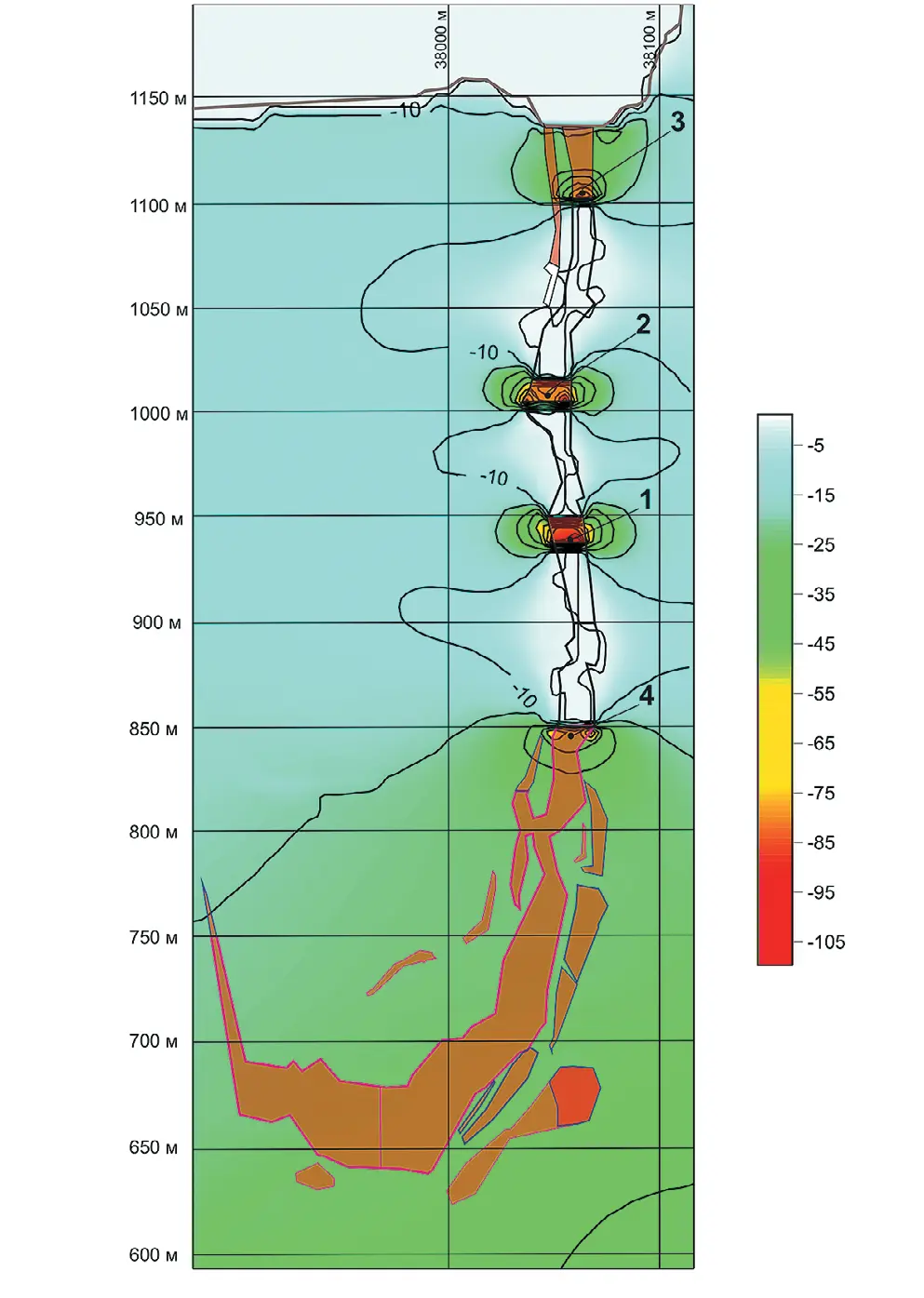 Рис. 2 Распределение максимальных  сжимающих напряжений σ1  после отработки рудных  запасов в этаже 700–750 м  (в проекции разреза РЛ-7):  1–4 – характерные точки в  наиболее напряженных  участках массива Fig. 2 Distribution of maximum  compressive stresses σ1 after  mining of ore reserves at the  700–750 m level (within the  RL-7 cross-section):  1–4 – characteristic points in  the most stressed areas of the  rock mass