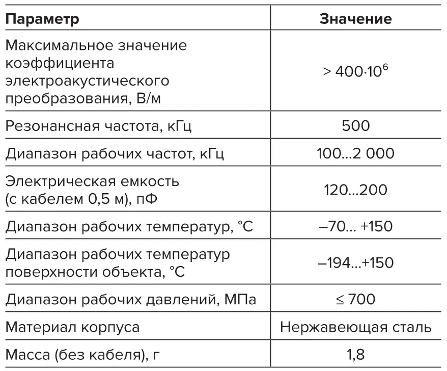 Таблица 1 Технические характеристики  преобразователя 7C209TA Table 1 Technical specifications of the  7C209TA converter