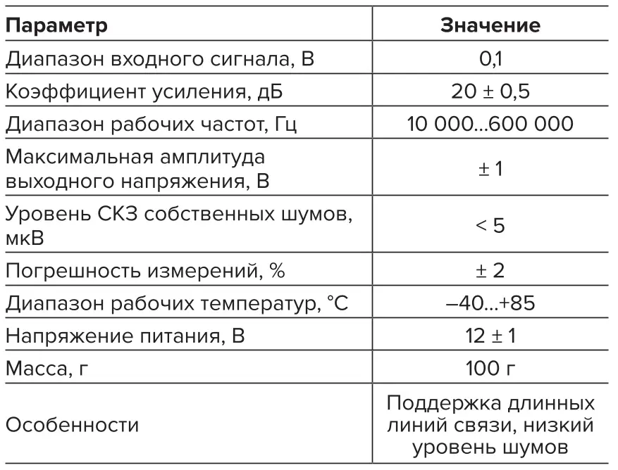 Таблица 2 Технические характеристики  усилителя A421-04 Table 2 Technical specifications  of the A421-04 amplifier 