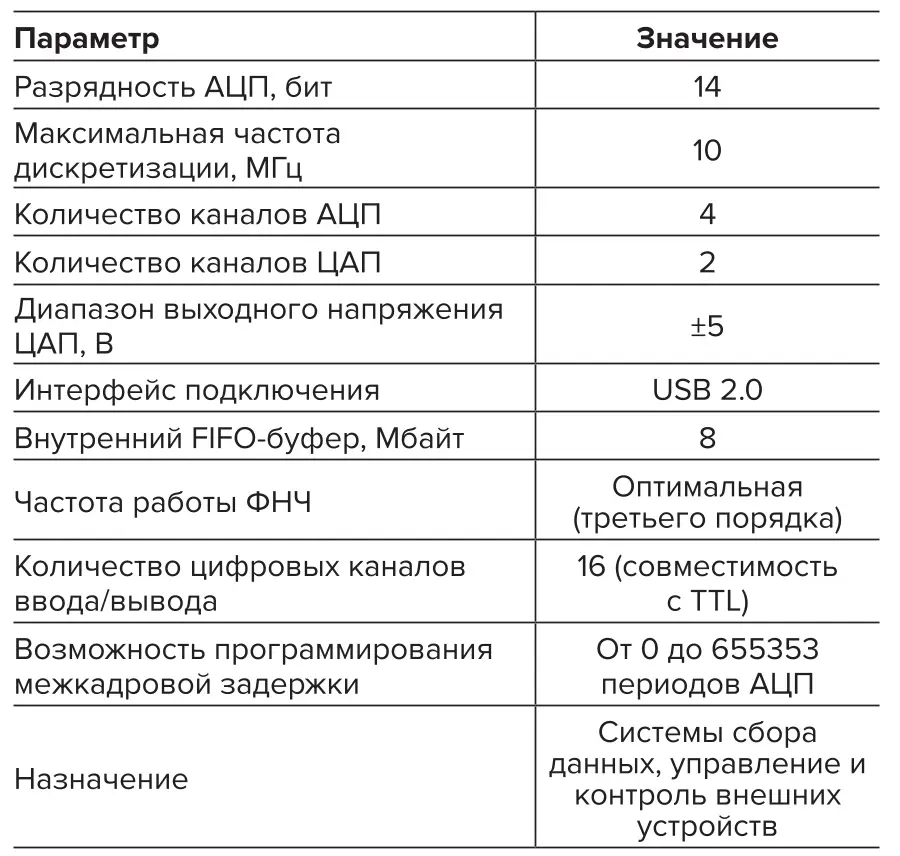 Таблица 3 Характеристика модуля АЦП  E20-10 Table 3 Specifications  of the E20-10 ADC module