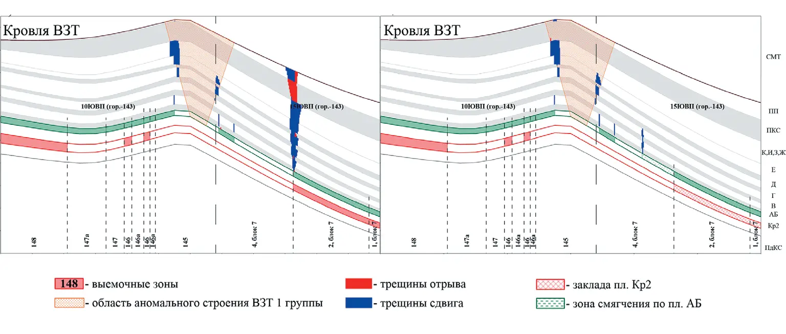 Рис. 1 Пример результатов обработки  сейсморазведочных данных:  а – временной разрез ОГТ и его  скоростная характеристика;  б – структурный план кровли  соляной толщи по данным 2D, 3D  сейсморазведки Fig. 1 An example of seismic data  processing results:  а – stacked seismic data of the  common-depth-point method (CDP)  and its velocity characteristics; б – structural geometry of the top  of the salt layer based on the 2D  and 3D seismic data