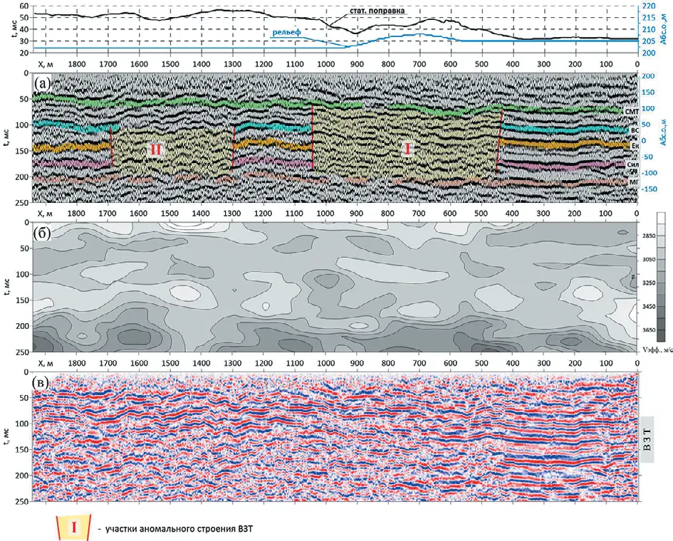 Рис. 4 Пример результатов  сейсморазведочных  наблюдений по профилю  5-14С2: а – временной разрез  МОГТ; б – его скоростная  характеристика;  в – динамический временной  разрез Fig. 4 An example of seismic survey  results along Profile 5-14C2:  а – stacked seismic data  of the CDP method ();  б – its velocity characteristic;  в – dynamic stacked seismic  data