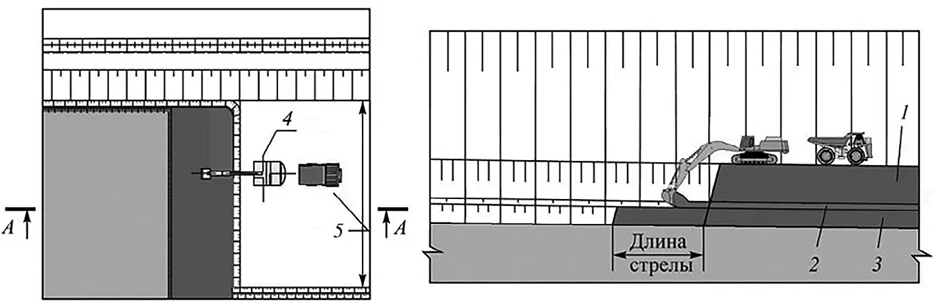 Рис. 4 Технологическая схема ведения отработки  пласта с породным прослоем:  1 – верхняя угольная пачка пласта;  2 – породный прослой; 3 – нижняя угольная  пачка пласта; 4 – экскаватор;  5 – самосвал Fig. 4 A process chart of mining a coal seam  with a country rock interbed: 1 – the upper band  in the seam; 2 – the country rock interbed;  3 – the lower band in the seam;  4 – an excavator; 5 – a dump truck