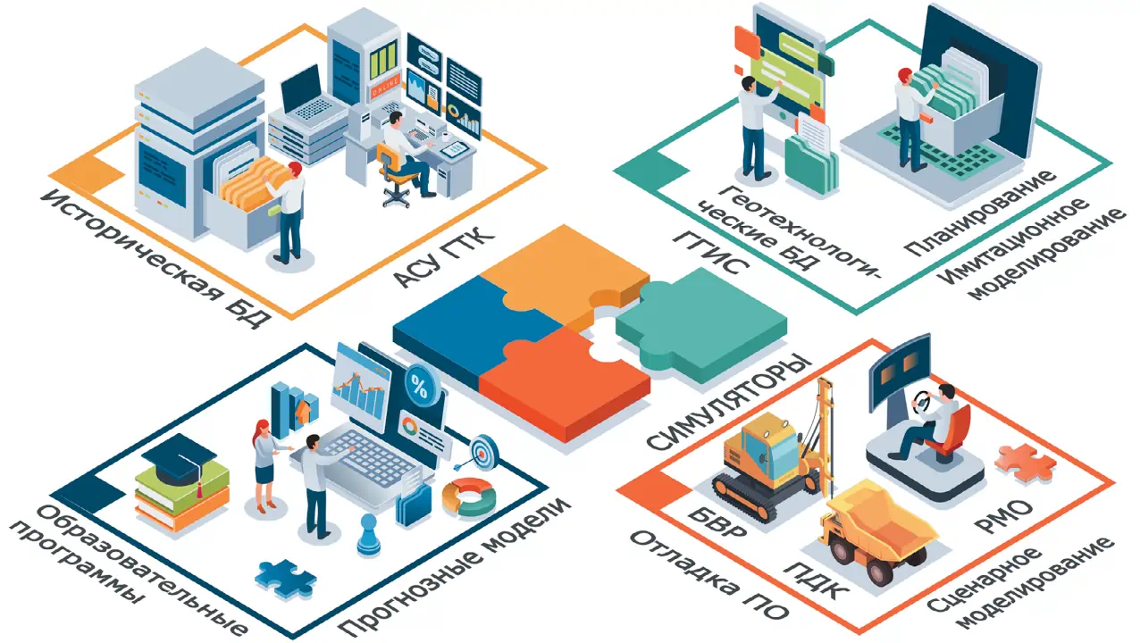 Рис. 1 Удаленный аналитический центр интеллектуального горного  предприятия – «Фабрика цифровых двойников» Fig. 1 A remote analytical center of a smart mining company:  “Digital Twin Factory”
