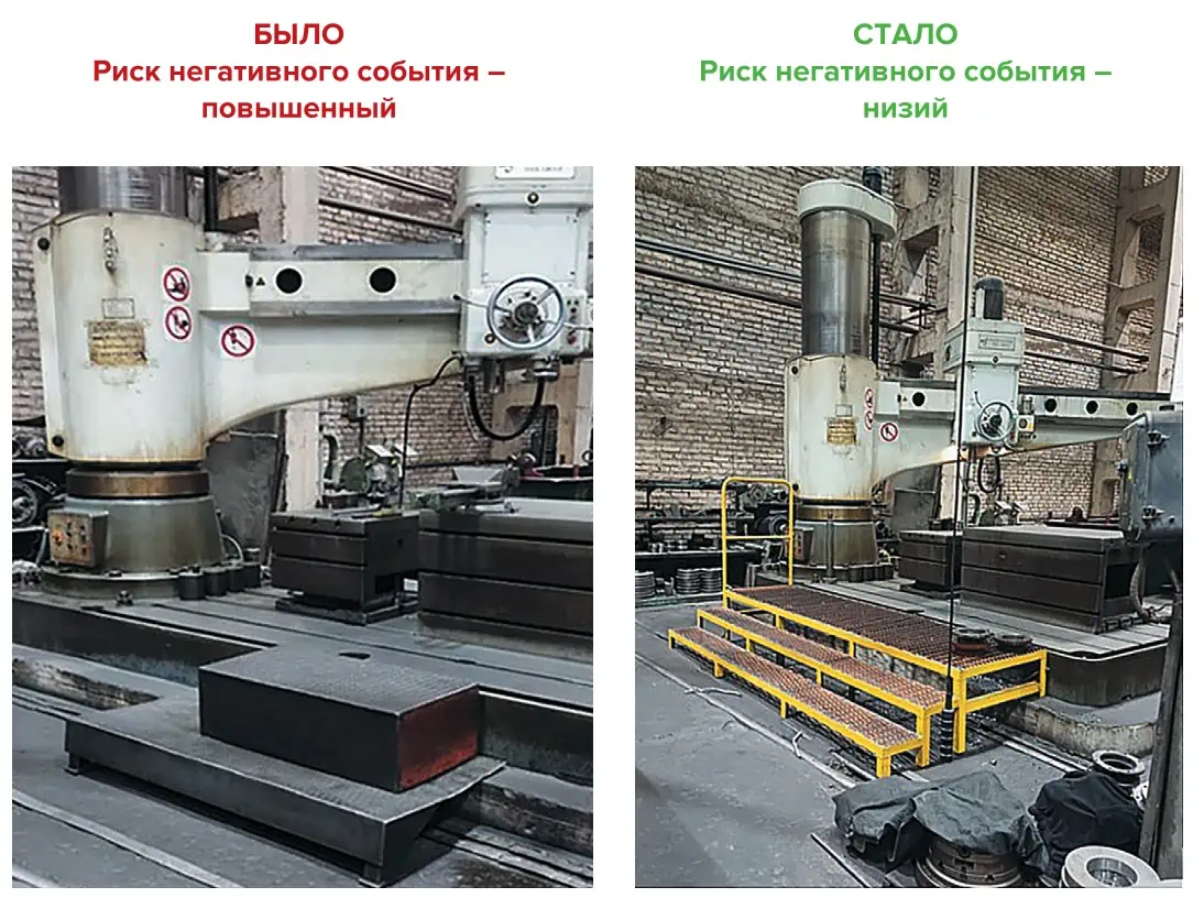 Рис. 3 Пример устранения опасной  производственной ситуации Fig. 3 An example of eliminating a  hazardous industrial situation