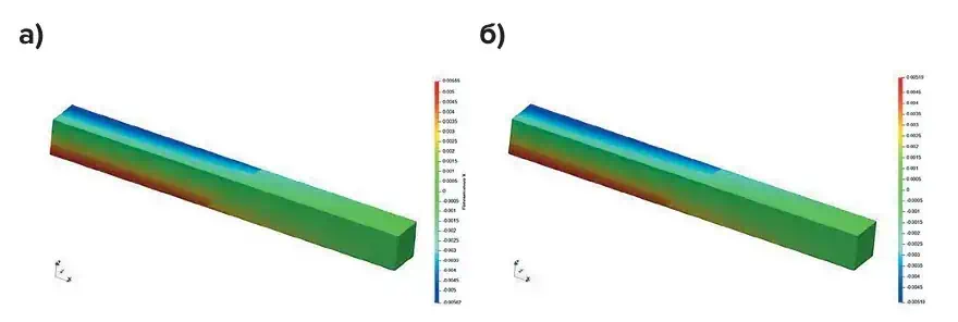 Рис. 6 Сравнение перемещений  по OX: а – твердое тело,  δmax = – 0,00562 м;  б – связи конечной жесткости,  δmax = – 0,00519 м Fig. 6 Comparison of displacements  along OX: а – a solid body,  δmax = – 0,00562 m;  б – links of finite stiffness,  δmax = – 0,00519m