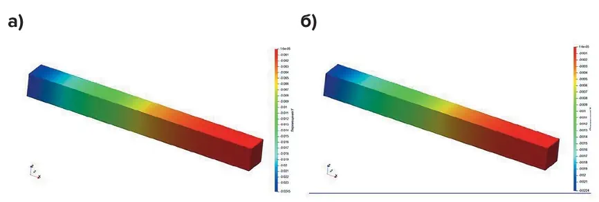 Рис. 8 Сравнение перемещений  по OZ: а – твердое тело,  δmax = – 0,0462 м;  б – связи конечной жесткости,  δmax = – 0,0447 м Fig. 8 Comparison of displacements  along OZ: а – a solid body,  δmax = – 0,0462m;  б – links of finite stiffness,  δmax = – 0,0447m