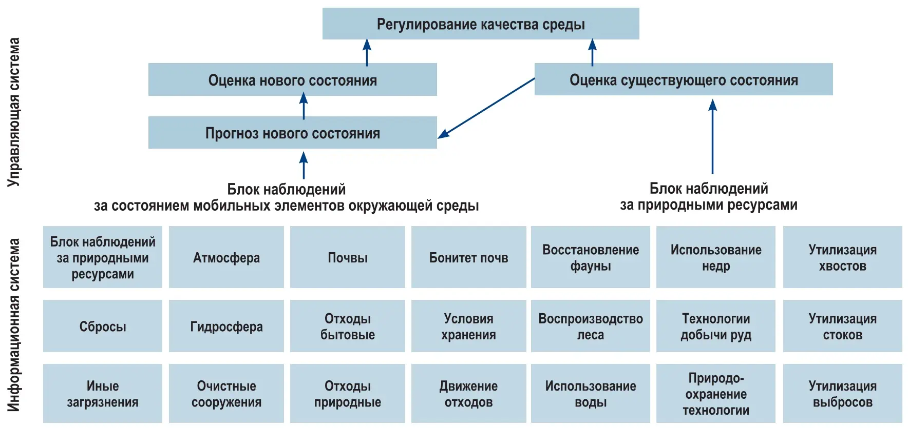 Рис. 1 Алгоритм оценки эффективности технологий утилизации отходов Fig. 1 An algorithm to evaluate the efficiency of waste utilization  technologies