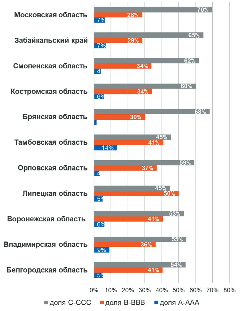 Рис. 3 ЭКГ-рейтинг субъектов РФ  из числа внедряющих систему  мотивации ответственного  бизнеса, характеризующихся  наибольшей долей  предприятий по сектору  «Добыча полезных  ископаемых» Cоставлено авторами по ЭКГ-рейтингу.  Режим доступа: https://экг-рейтинг.рф/ (дата  обращения: 01.07.2025). Fig. 3 The EPS-rating of the Russian  Federation entities  implementing an system  of incentives for responsible  business that are  characterized by the largest  share of enterprises in the  Mining Sector Compiled by the authors using the EPSrating. (In Russ.) Available at: https://экгрейтинг.рф/ (accessed: 01.07.2025)