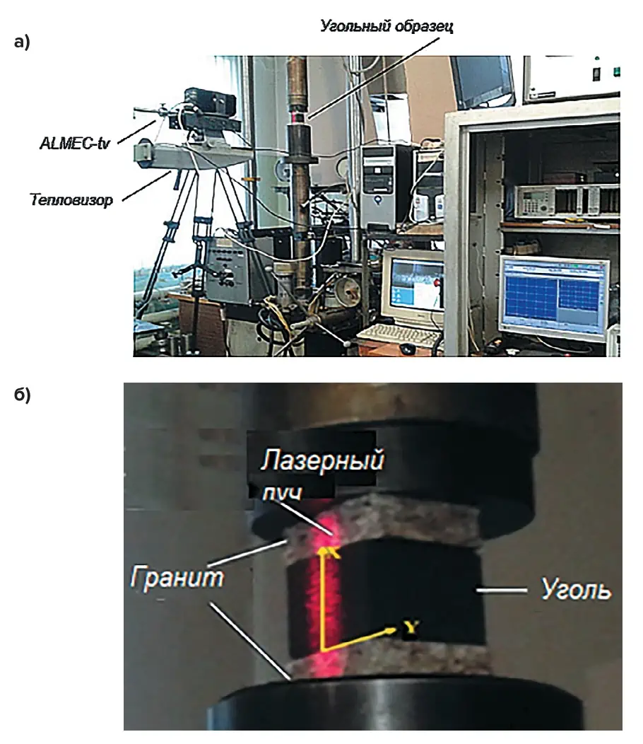 Рис. 1 Лабораторная установка (а)  для исследования нелинейных  упругих волн маятникового  типа и кубический образец  угля (б) марки К БерезовоБирюлинского месторождения  (Кузбасс)  Fig. 1 A laboratory setup (а)  for studying non-linear elastic  waves of the pendulum type  and a cubic sample of the  K-Grade coal (б) from the  Berezovo-Biryulinsky deposit  (Kuzbass)