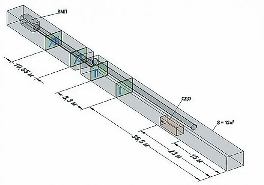 Рис. 1 Геометрия расчетной модели Fig. 1 Geometry of the  computational model