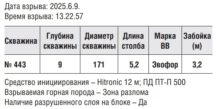 Рис. 2 Основные параметры скважины из отчета ПО «Волна»
