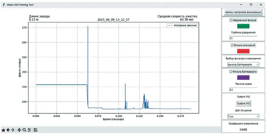 Рис. 3 Полная запись трека. Ось абсцисс – номер отсчёта  в записи, ось ординат – измеренная длина кабеля