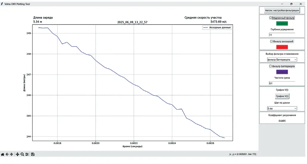 Рис. 4 Ось абсцисс – номер отсчёта в записи (время),  ось ординат – измеренная длина кабеля (величина  уменьшения длины кабеля за счет горения) 