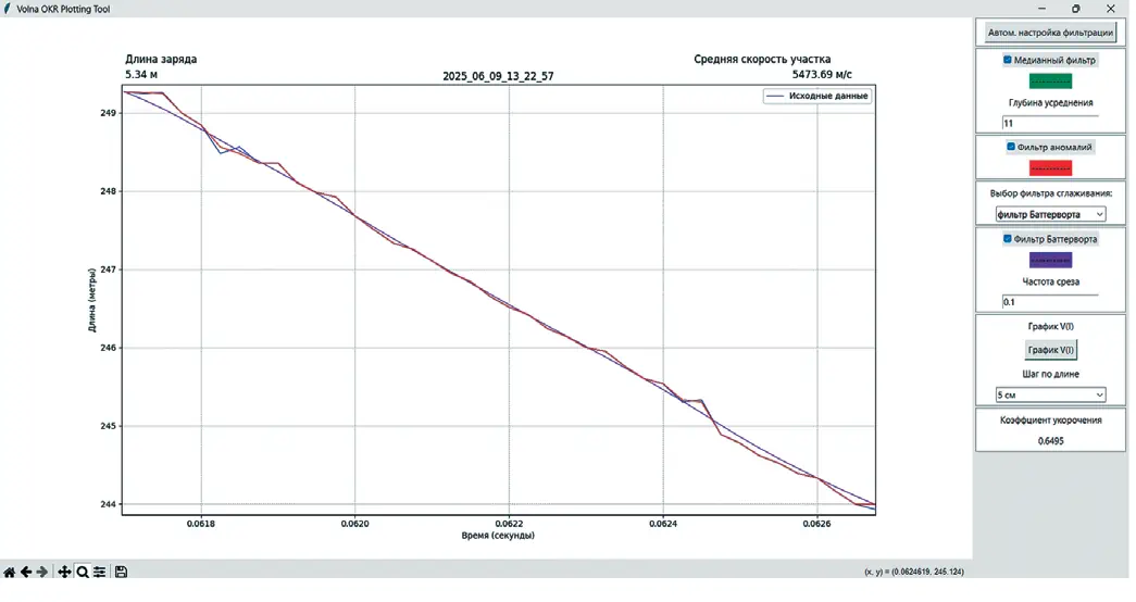 Рис. 5 Зона интереса в треке после фильтрации.  Ось абсцисс – номер отсчёта в записи,  ось ординат – измеренная длина кабеля