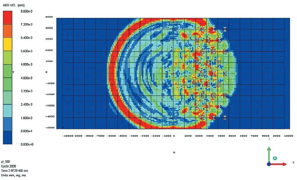 Рис. 3 Структура поля значений  результирующей векторной  скорости грунта в различные  моменты времени при  прохождении волной сжатия  зоны горных пород,  разрыхленной предыдущим  взрывом Fig. 3 The structure of the value  field of the resulting vector  velocity of the ground at  various moments in time  as a compression wave is  travelling through the zone  of rocks loosened by the  previous blast 